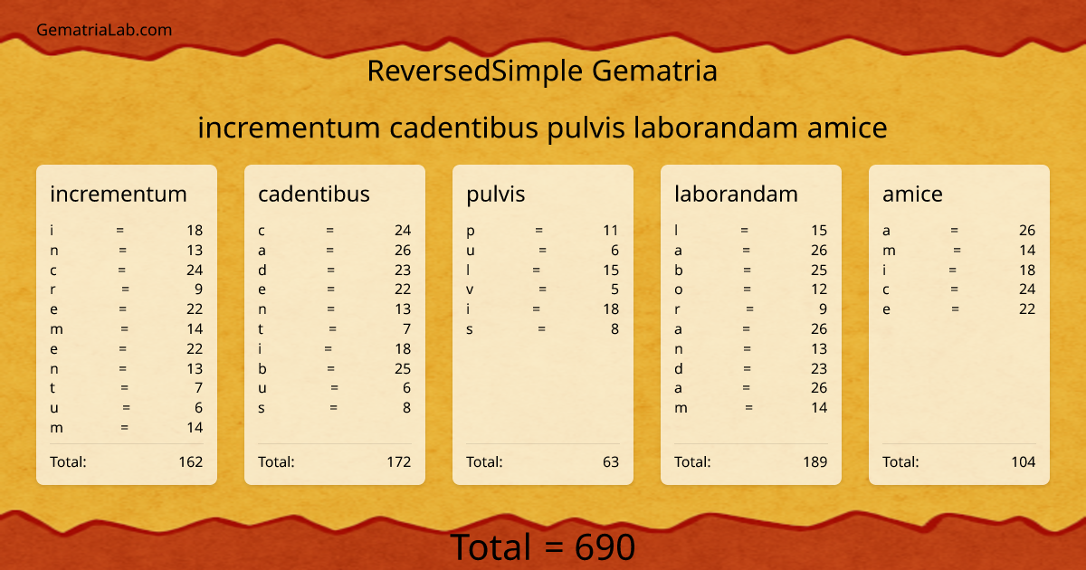 incrementum cadentibus pulvis laborandam amice in reversedSimple Gematria